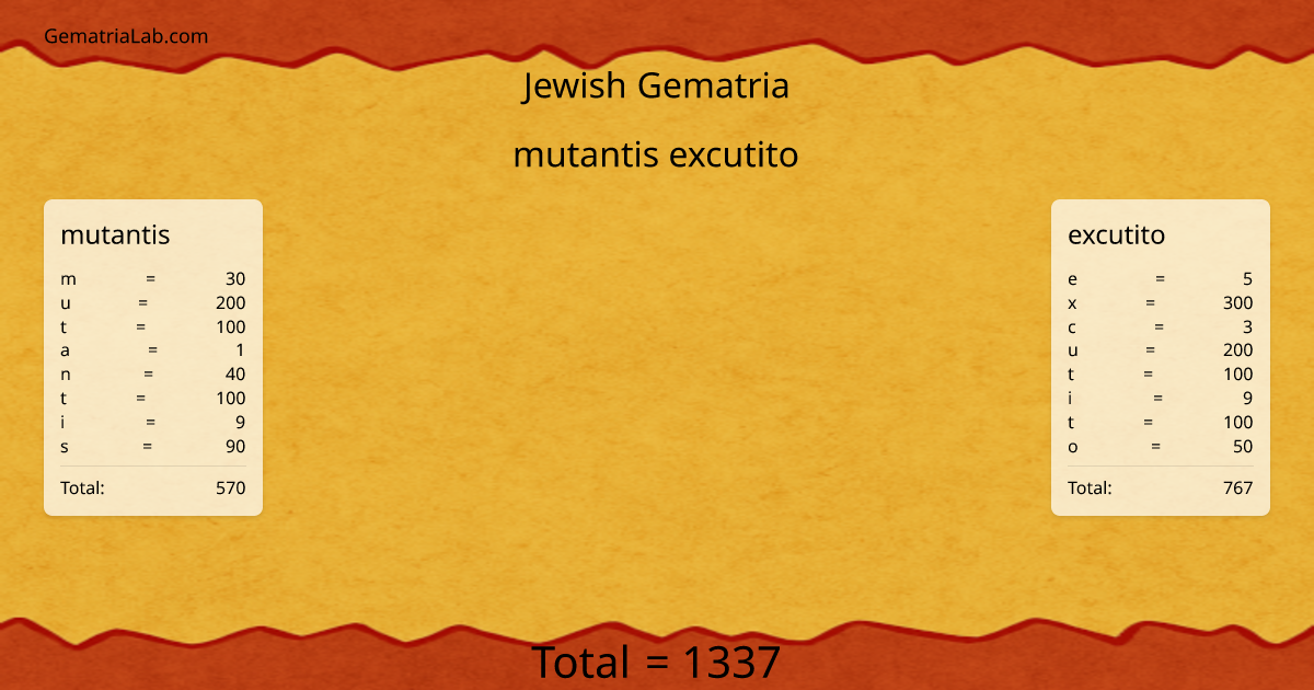 mutantis excutito in jewish Gematria